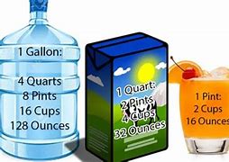 Image result for How Many Ounces Ar4e in a Gallon