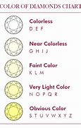 Image result for Champagne Diamond Color Grading Chart