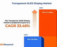 Image result for OLED Ddic Market 2020