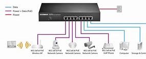 Image result for Ethernet Switch Connection