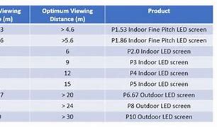 Image result for LED Screen Size Chart