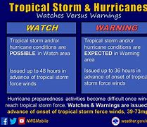 Image result for Storm Watch Logo