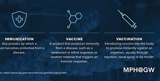 Image result for Drugs and Vaccines