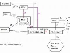 Image result for LTE S1-S5