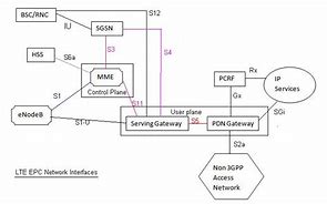 Image result for S16 LTE Interface