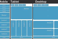 Image result for Web Screen Size