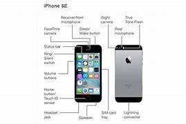 Image result for iPhone 1 User Guide