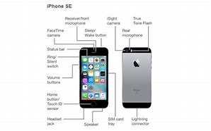 Image result for Apple Instructions