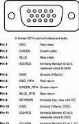 Image result for 15-Pin VGA Pinout