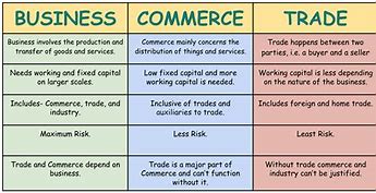 Image result for Industry and Commerce