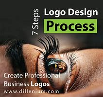 Image result for Logo Design Step by Step