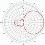 Image result for Shaped Beam Antenna Reflector