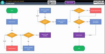 Image result for Ai Flow Chart