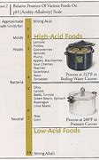 Image result for Phytic Acid Food Chart
