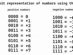 Image result for Negative Binary