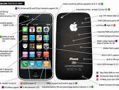 Image result for iPhone SE Third Generation Diagram