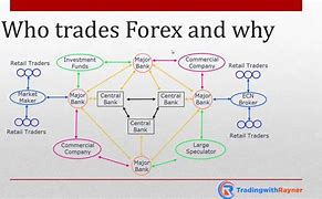 Image result for What Is Forex Trading Explained