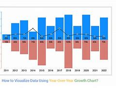 Image result for Graph That Indicates Increase