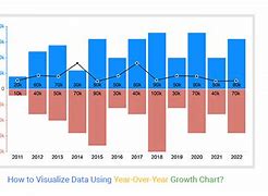 Image result for Growth Bar Chart