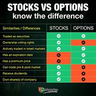 Image result for Stocks Meaning in Business