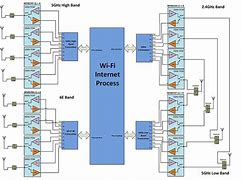 Image result for Block Diagram of Wireless Device