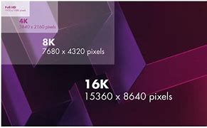 Image result for 8K TV vs 4K