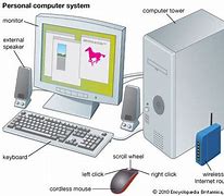 Image result for Computer System