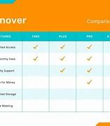 Image result for Package. Compare Chart