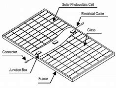 Image result for Sharp Solar Module NE 80Ejea