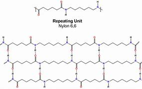 Image result for Nylon 6 6 Repeat Unit