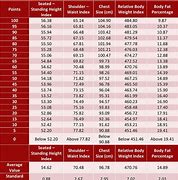 Image result for Weight Lifting Scale