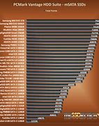 Image result for Samsung Load Size Chart