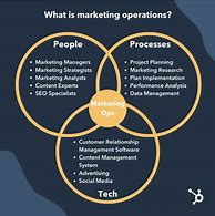 Image result for Company Sales and Marketing Operating Manual Template