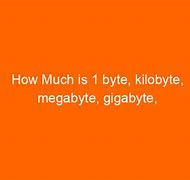 Image result for Gigabyte Byte