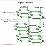Image result for Graphite Hex
