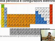 tavola periodica chimica ripetizioni di chimica generale ed inorganica tavola tavola periodica chimica ripetizioni di chimica generale ed inorganica tavola
