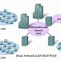 Image result for LAN Network Definition