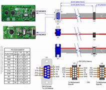 Image result for DB9 Serial Port Pinout