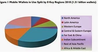 Image result for Kindle Market Share