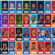 Image result for 1993 NBA Rookie of the Year