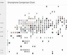 Image result for 2017 Smartphone Size Comparison Chart