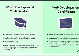 Image result for Apple Certification Programs