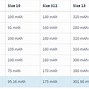 Image result for Hearing Aid Battery Sizes Chart