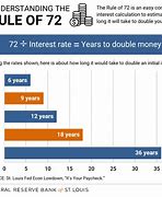 Image result for Power of Compound Interest