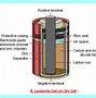 Image result for Mercury Cell Battery