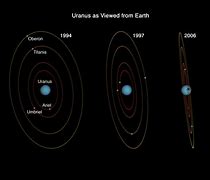 Image result for Orbit of Uranus