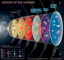 Image result for Universe Structure