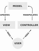 Image result for Differences Between Models of iPhone