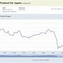 Image result for Nikkei Chart 40 Year