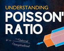 Image result for Poisson Ratio